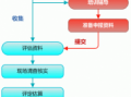 法院资产评估流程（法院资产评估费收取标准）