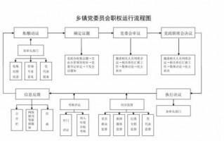 乡镇怎么简化流程（乡镇工作流程）