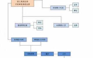 企业资质申报流程（企业资质申报流程表）