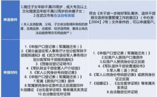 武汉买户口流程（2021年在武汉买房落户需要什么条件）