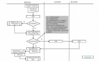 合约销售流程（合约营销案是什么意思）