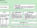 流产报销流程2017（流产报销流程多久）