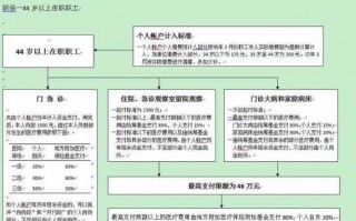 流产报销流程2017（流产报销流程多久）