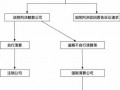 起诉解散公司流程（起诉公司解散程序）