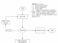 汽车注销登记流程（汽车注销怎么办理）