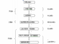 国土证在哪办理流程（国土证在哪办理流程及费用）