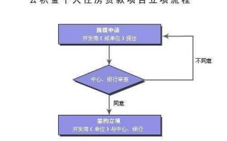 重庆公积金购买流程（重庆公积金怎么购买）