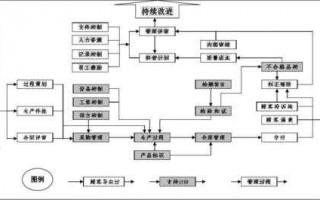 过程处理流程（过程流程图百科）