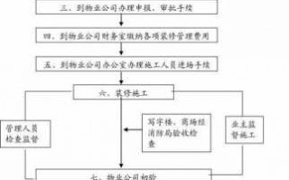 小区物业装修验收流程（小区装修物业验收标准）