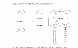 放弃债权合法流程（放弃债权合法流程规定）