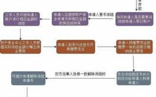 房产异地查封解封流程（异地查封房产用通过当地法院吗）