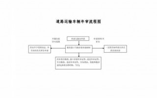 道路运输证年审流程（道路运输证年审流程 江苏宿迁）