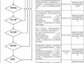 苏州流产报销流程（苏州流产医保怎么报销）