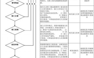 苏州流产报销流程（苏州流产医保怎么报销）