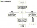 意外险医药费报销流程（意外险医药费报销流程是什么）