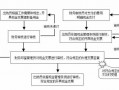 公司申请支票流程（公司申请支票流程图片）