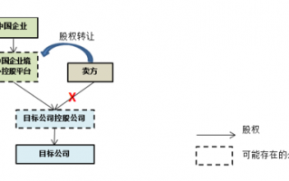 100%股权并购流程（股权并购的定义）