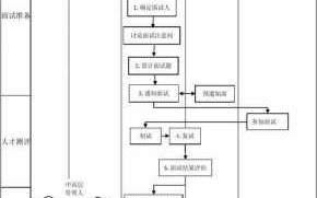 司机工厂面试流程（公司面试司机时应该注意哪些问题）