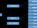 人事外包操作流程（人力外包流程）