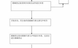 婚姻登记什么流程（婚姻登记处办理流程）