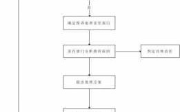 培训学校投诉处理流程（培训学校投诉处理制度）