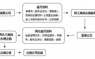 深圳企业名称变更流程（深圳公司变更名称可以全流程吗）