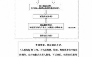 税务查封扣押流程（税务机关查封）