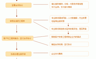 挂靠流程的简单介绍