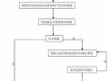 起诉前财产保全流程（诉前财产保全起诉后还用保全吗）