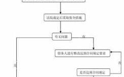 起诉前财产保全流程（诉前财产保全起诉后还用保全吗）