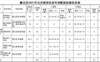 顺义公租房流程（顺义公租房什么时候下来 大概多少钱）