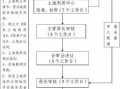 国有土地转让流程图（国有土地转让流程图最新）