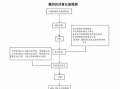 撤回上诉流程（撤回上诉流程是什么）