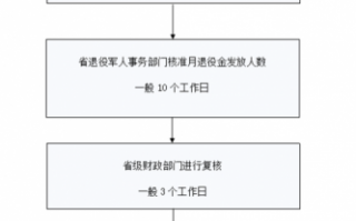 准备转业在部队流程（部队想转业）