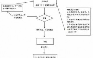 公积金担保解冻流程（公积金担保解冻流程）