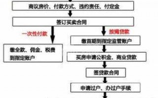 襄阳买二手房流程（襄阳二手房买卖要交哪些费用）