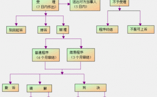 离婚起诉法院流程（离婚起诉法院流程需要多久）