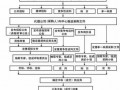 政府采购招投标流程图（政府采购项目招投标流程）