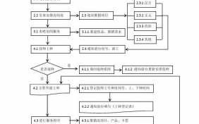 足疗店付费流程（足疗店付费流程图）