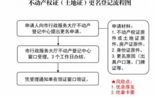 换发不动产证流程（更换不动产权证办理流程）