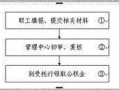 封存公积金提取流程（公积金怎么提取出来 流程）