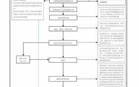 公开谈判流程（谈判公示）