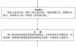 公司人员招退流程（公司招收退休人员有什么政策）