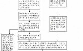 苏州园区生育保险报销流程（苏州园区生育报销2021新政策）