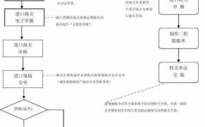 公司货物报关流程（公司货物报关流程图）