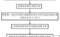 国企进厂流程（进国企流程很复杂吗）