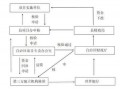 世界银行贷款流程（世界银行贷款程序）