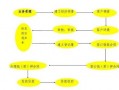 个体户贷款流程（个体户怎么办贷款）