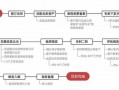 股份实缴流程（股份实缴流程图）