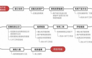 股份实缴流程（股份实缴流程图）